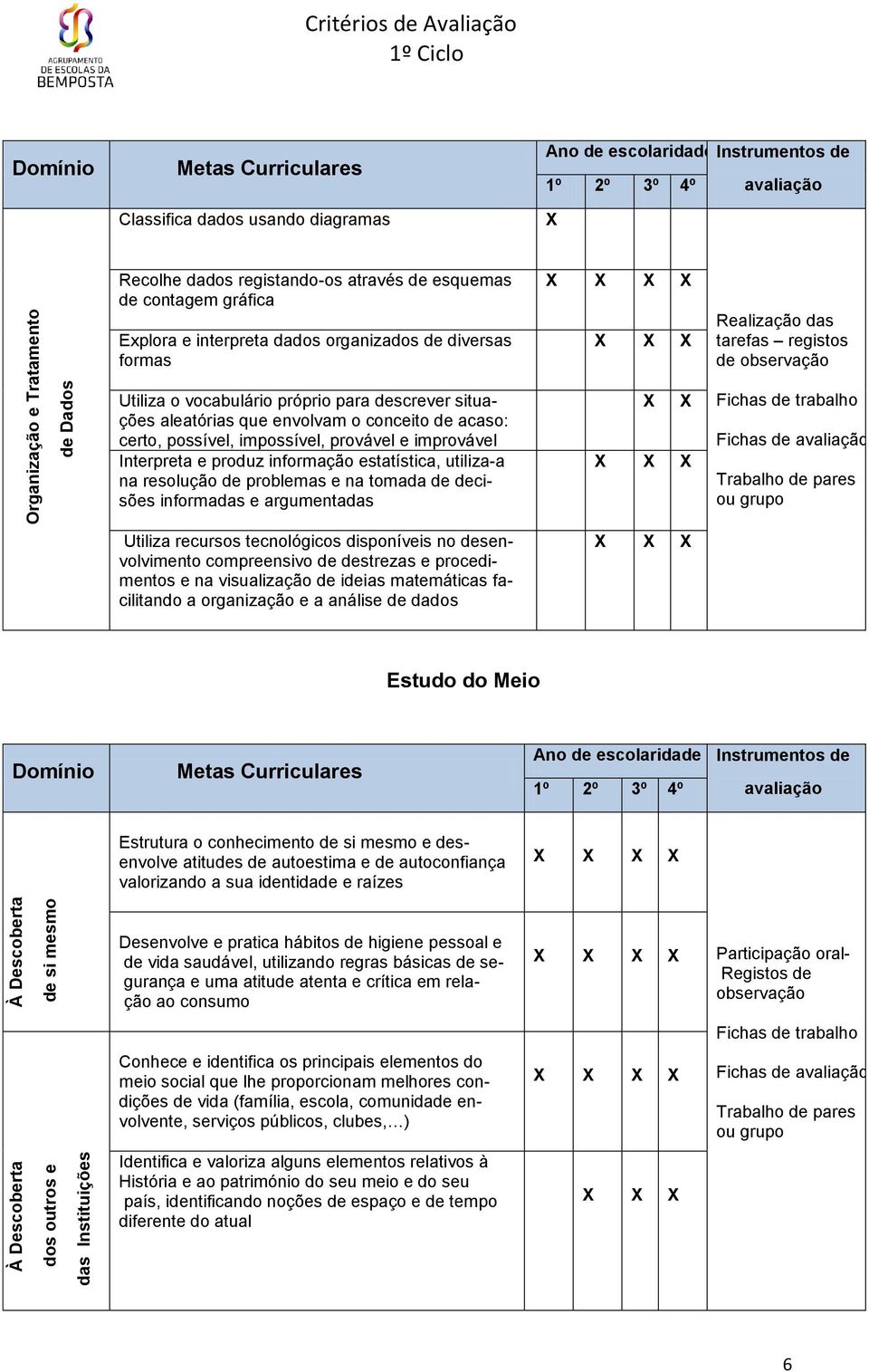 conceito de acaso: certo, possível, impossível, provável e improvável Interpreta e produz informação estatística, utiliza-a na resolução de problemas e na tomada de decisões informadas e argumentadas