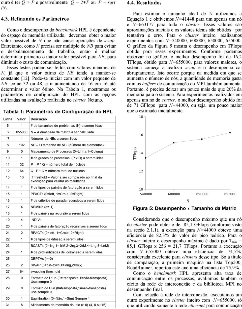 Entretanto, como N precisa ser múltiplo de NB para evitar o desbalanceamento do trabalho, então é melhor determinar primeiro o maior valor possível para NB, para diminuir o custo de comunicação.