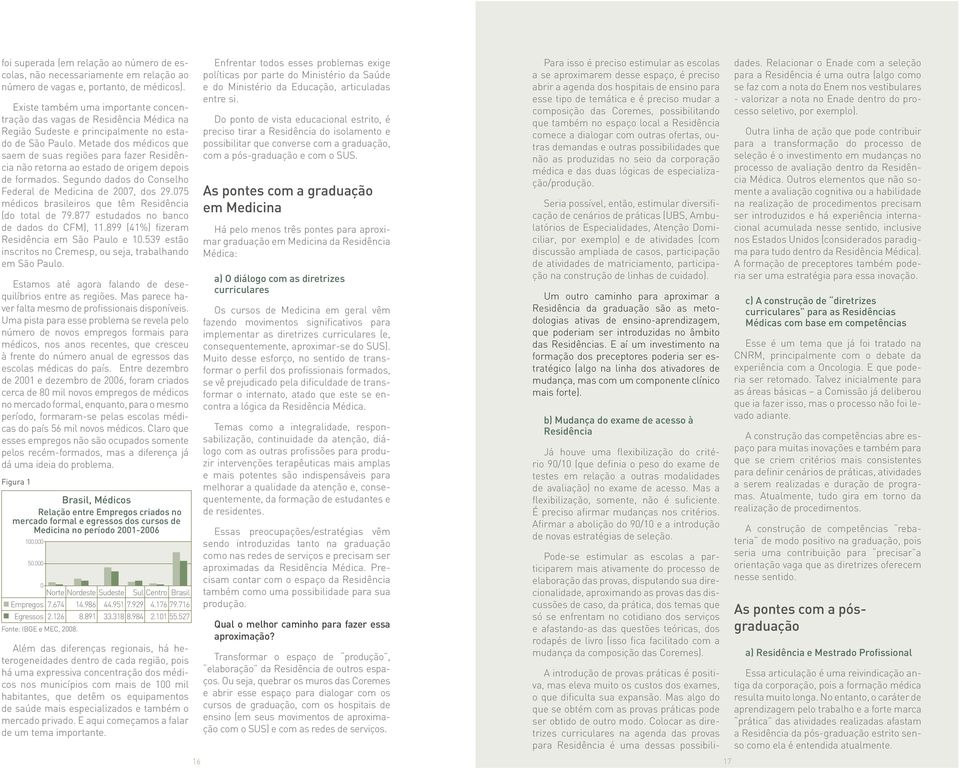 Metade dos médicos que saem de suas regiões para fazer Residência não retorna ao estado de origem depois de formados. Segundo dados do Conselho Federal de Medicina de 2007, dos 29.