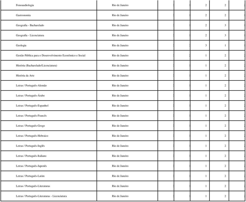 Letras / Português-Espanhol Rio de Janeiro Letras / Português-Francês Rio de Janeiro Letras / Português-Grego Rio de Janeiro Letras / Português-Hebraico Rio de Janeiro Letras / Português-Inglês Rio