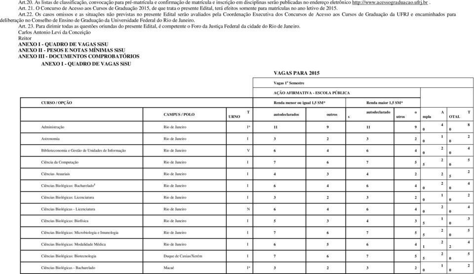 . Os casos omissos e as situações não previstas no presente Edital serão avaliados pela Coordenação Executiva dos Concursos de Acesso aos Cursos de Graduação da UFRJ e encaminhados para deliberação