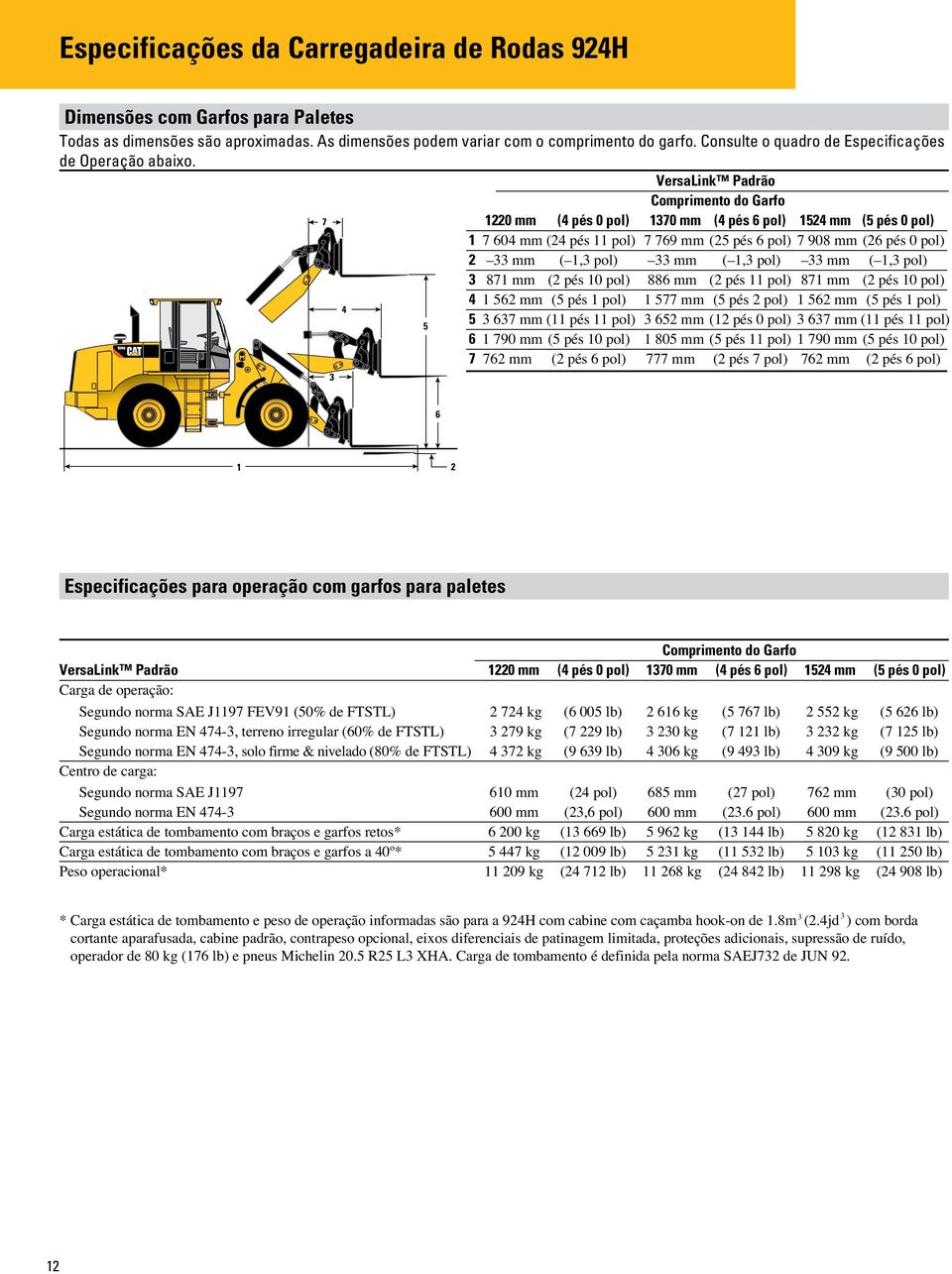 7 3 4 5 VersaLink Padrão Comprimento do Garfo 1220 mm (4 pés 0 pol) 1370 mm (4 pés 6 pol) 1524 mm (5 pés 0 pol) 1 7 604 mm (24 pés 11 pol) 7 769 mm (25 pés 6 pol) 7 908 mm (26 pés 0 pol) 2 33 mm (