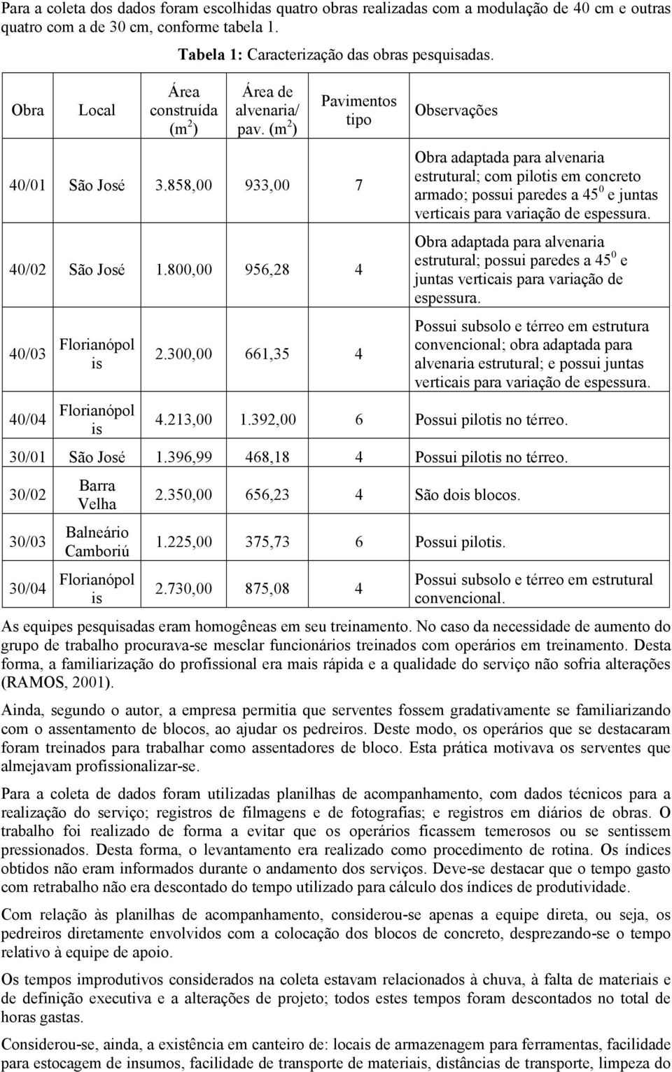 300,00 661,35 4 Observações Obra adaptada para alvenaria estrutural; com pilotis em concreto armado; possui paredes a 45 0 e juntas verticais para variação de espessura.