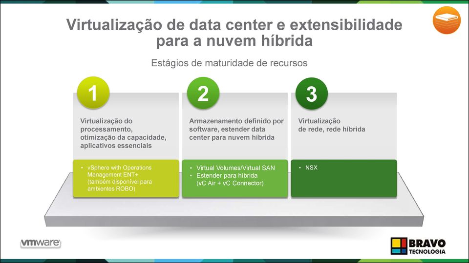 software, estender data center para nuvem híbrida Virtualização de rede, rede híbrida vsphere with Operations