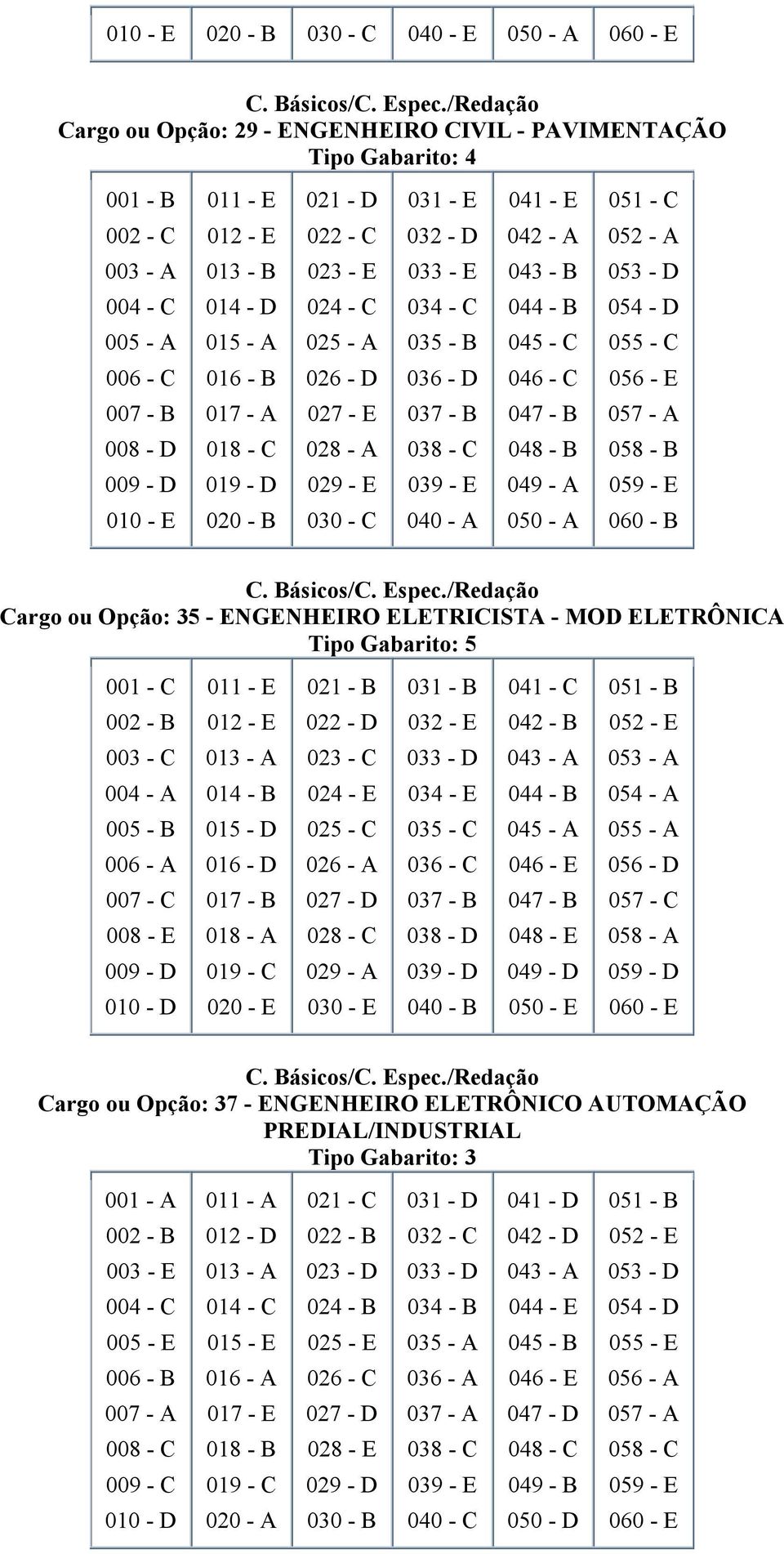 A 060 - B Cargo ou Opção: 35 - ENGENHEIRO ELETRICISTA - MOD ELETRÔNICA 038 - D 048 - E 049 - D Cargo ou Opção: