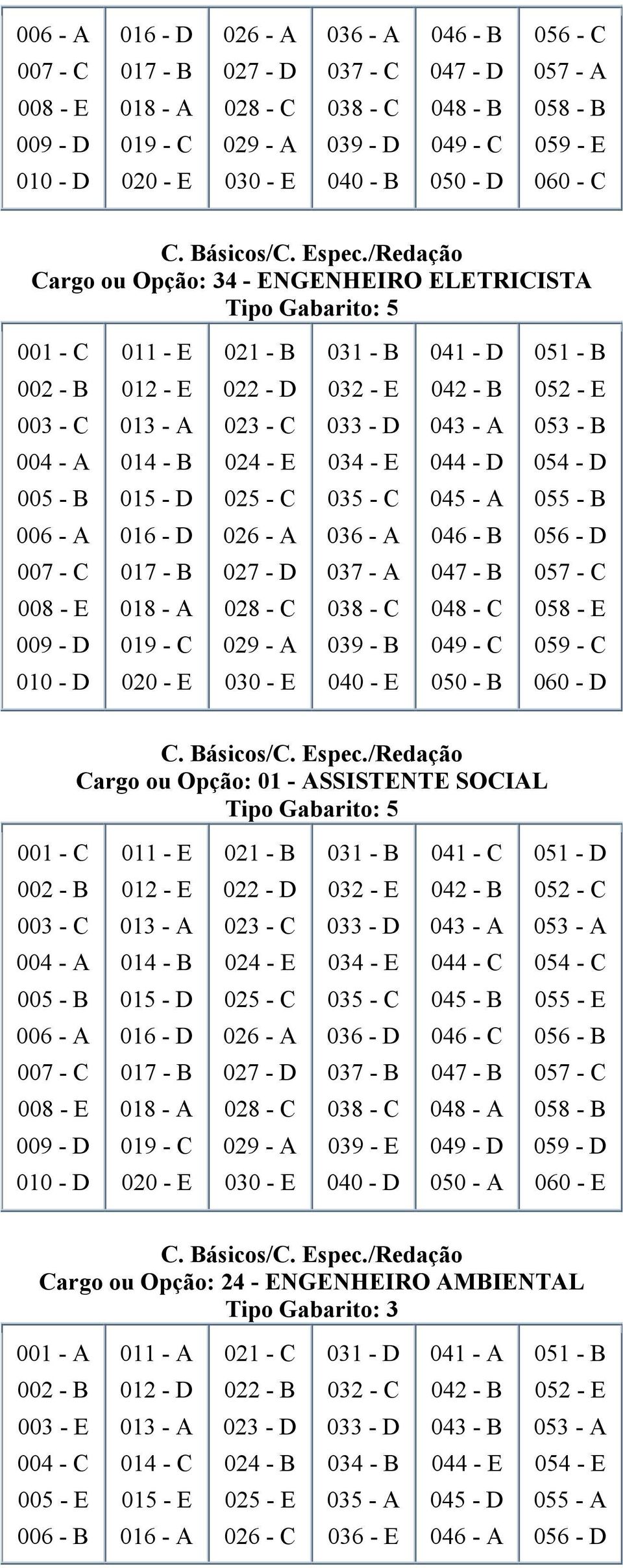 ASSISTENTE SOCIAL 051 - D 045 - B 055 - E 046 - C