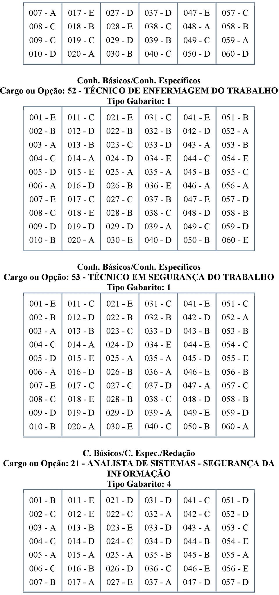 021 - E 042 - D 052 - A 014 - A 044 - E 005 - D 055 - E 026 - B 007 - E 017 - C 027 - C 037 - D 047 - A 018 - E 028 - B 048 - D 039 - A 010 - B 040 - C 050 - B 060