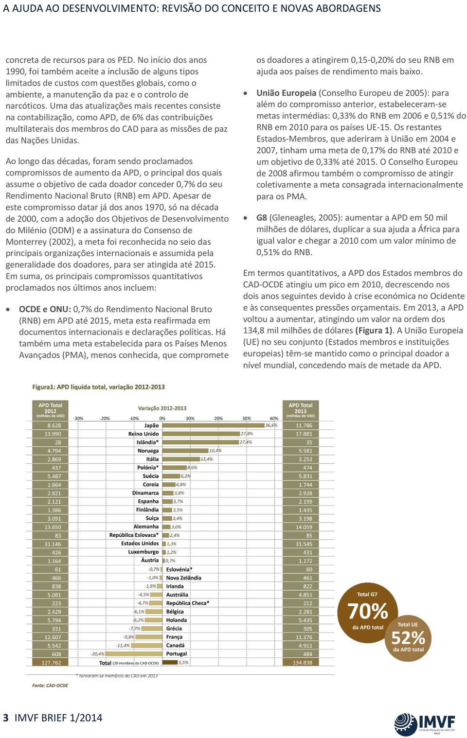 Uma das atualizações mais recentes consiste na contabilização, como APD, de 6% das contribuições multilaterais dos membros do CAD para as missões de paz das Nações Unidas.