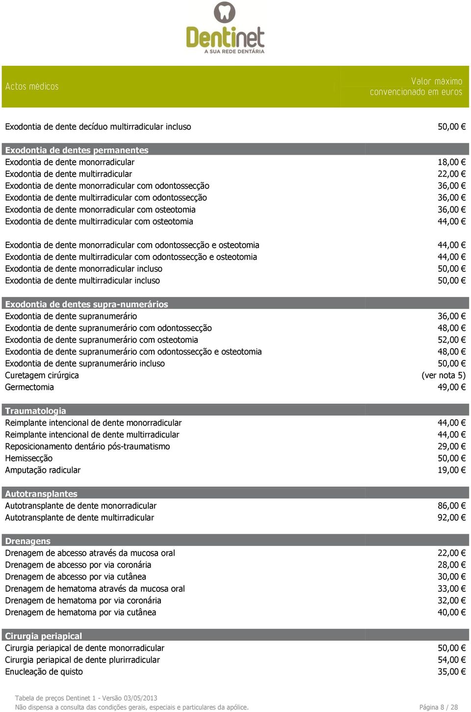 osteotomia 44,00 Exodontia de dente monorradicular com odontossecção e osteotomia 44,00 Exodontia de dente multirradicular com odontossecção e osteotomia 44,00 Exodontia de dente monorradicular