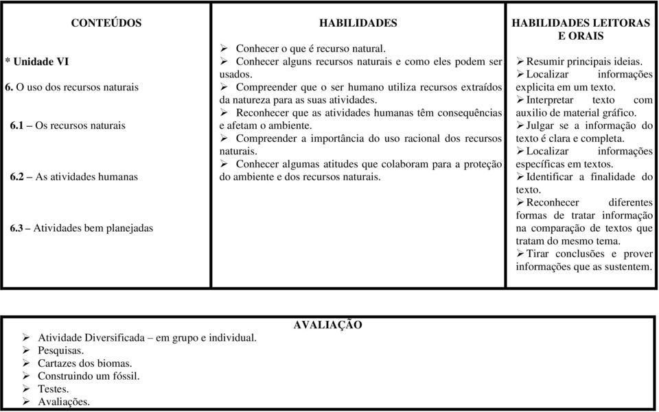 Reconhecer que as atividades humanas têm consequências e afetam o ambiente. Compreender a importância do uso racional dos recursos naturais.