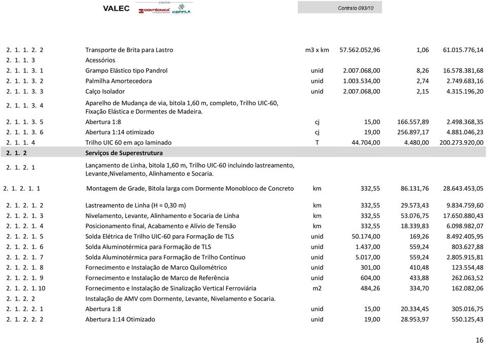 2. 1. 1. 3. 5 Abertura 1:8 cj 15,00 166.557,89 2.498.368,35 2. 1. 1. 3. 6 Abertura 1:14 otimizado cj 19,00 256.897,17 4.881.046,23 2. 1. 1. 4 Trilho UIC 60 em aço laminado T 44.704,00 4.480,00 200.