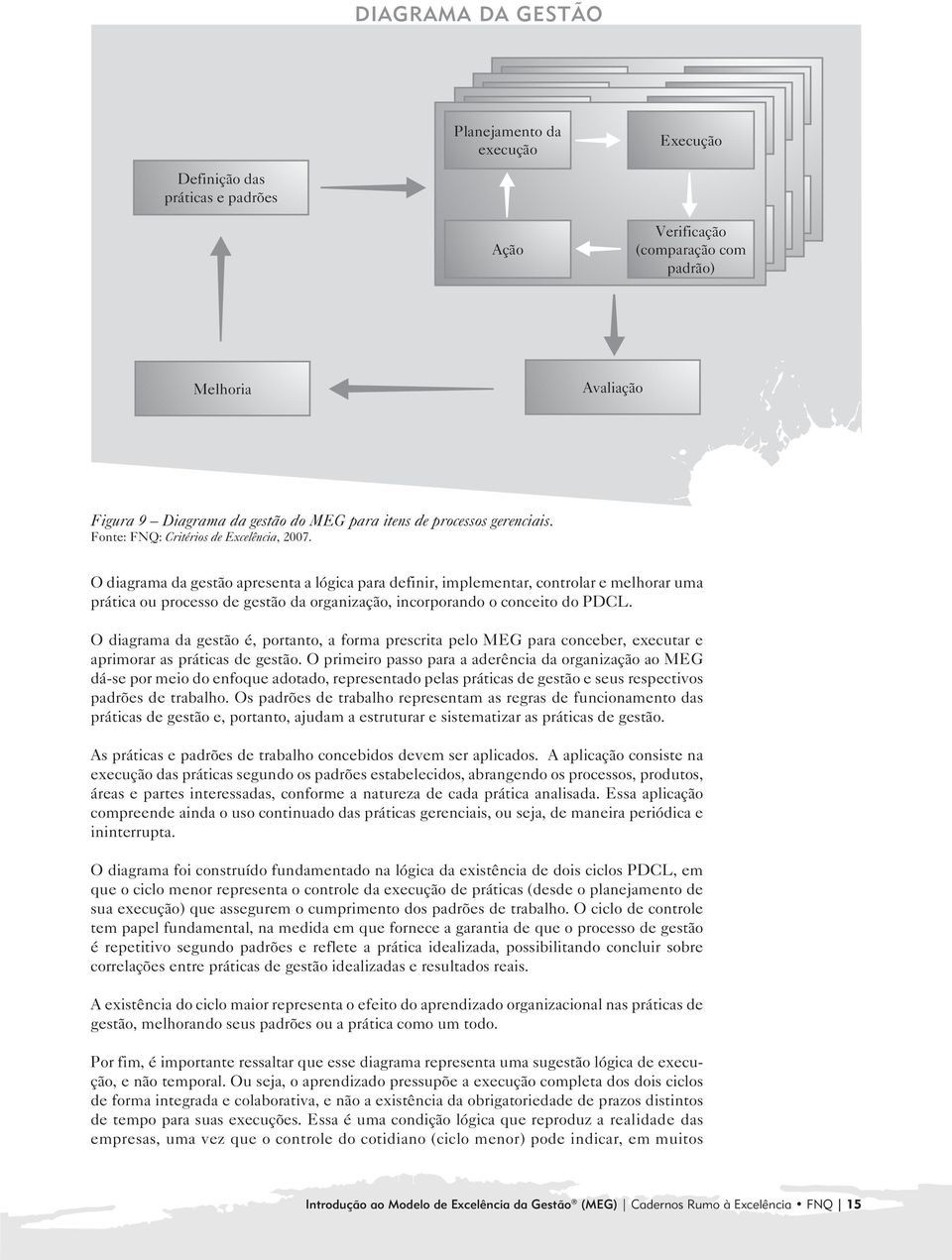 do MEG para itens de processos gerenciais. Fonte: FNQ: Critérios de Excelência, 2007.