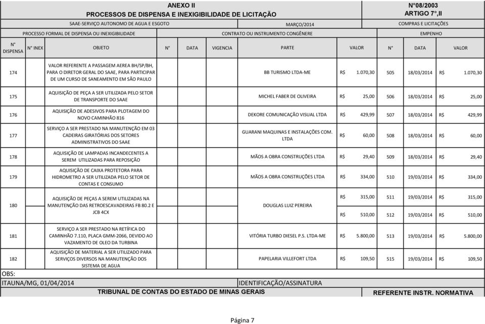 070,30 DE UM CURSO DE SANEAMENTO EM SÃO PAULO 175 AQUISIÇÃO DE PEÇA A SER UTILIZADA PELO SETOR DE TRANSPORTE DO SAAE MICHEL FABER DE OLIVEIRA 25,00 506 18/03/2014 25,00 176 AQUISIÇÃO DE ADESIVOS PARA