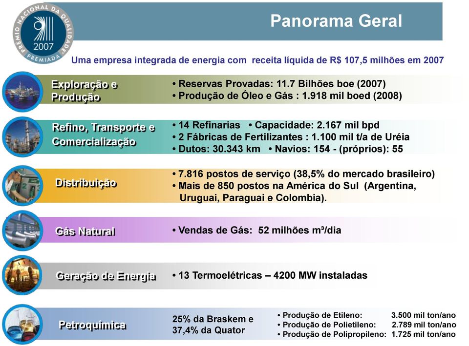 343 km Navios: 154 - (próprios): 55 7.816 postos de serviço (38,5% do mercado brasileiro) Mais de 850 postos na América do Sul (Argentina, Uruguai, Paraguai e Colombia).