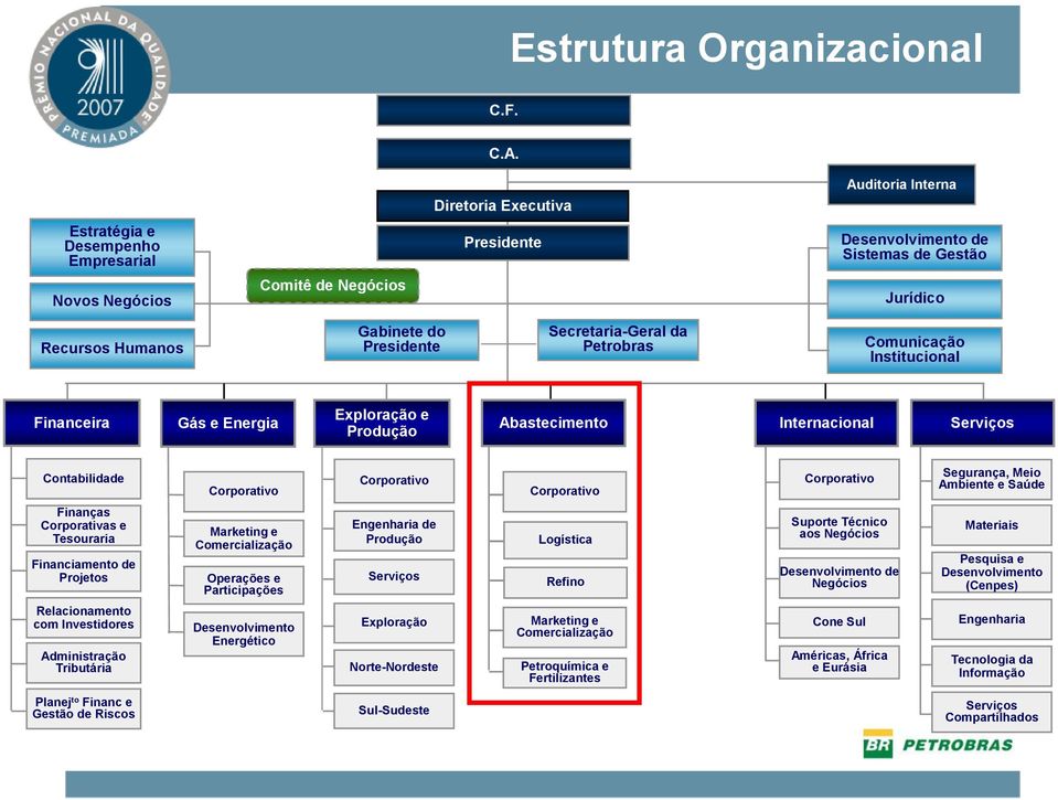 Presidente Secretaria-Geral da Petrobras Comunicação Institucional Financeira Gás e Energia Exploração e Produção Abastecimento Internacional Serviços Contabilidade Corporativo Corporativo