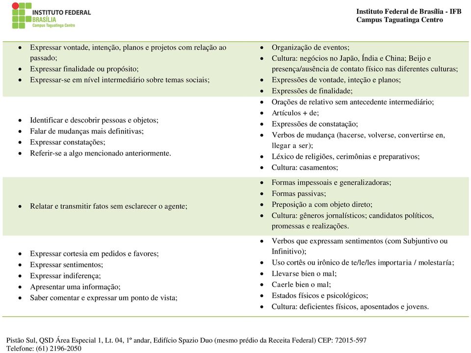 Relatar e transmitir fatos sem esclarecer o agente; Expressar cortesia em pedidos e favores; Expressar sentimentos; Expressar indiferença; Apresentar uma informação; Saber comentar e expressar um