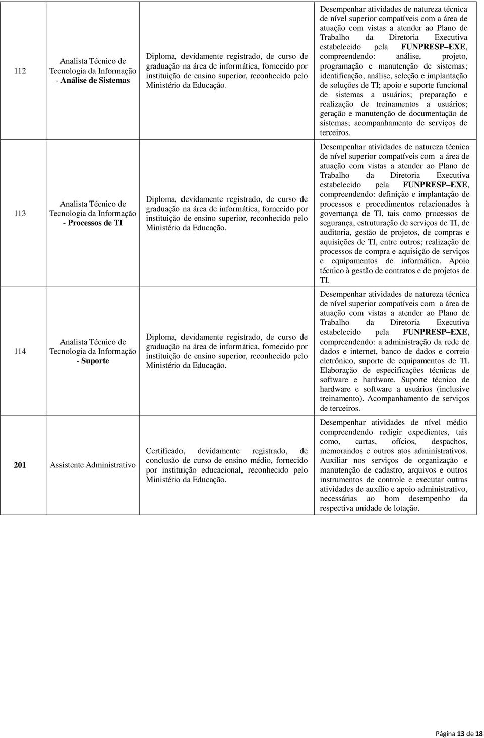 superior, reconhecido pelo graduação na área de informática, fornecido por instituição de ensino superior, reconhecido pelo Certificado, devidamente registrado, de conclusão de curso de ensino médio,