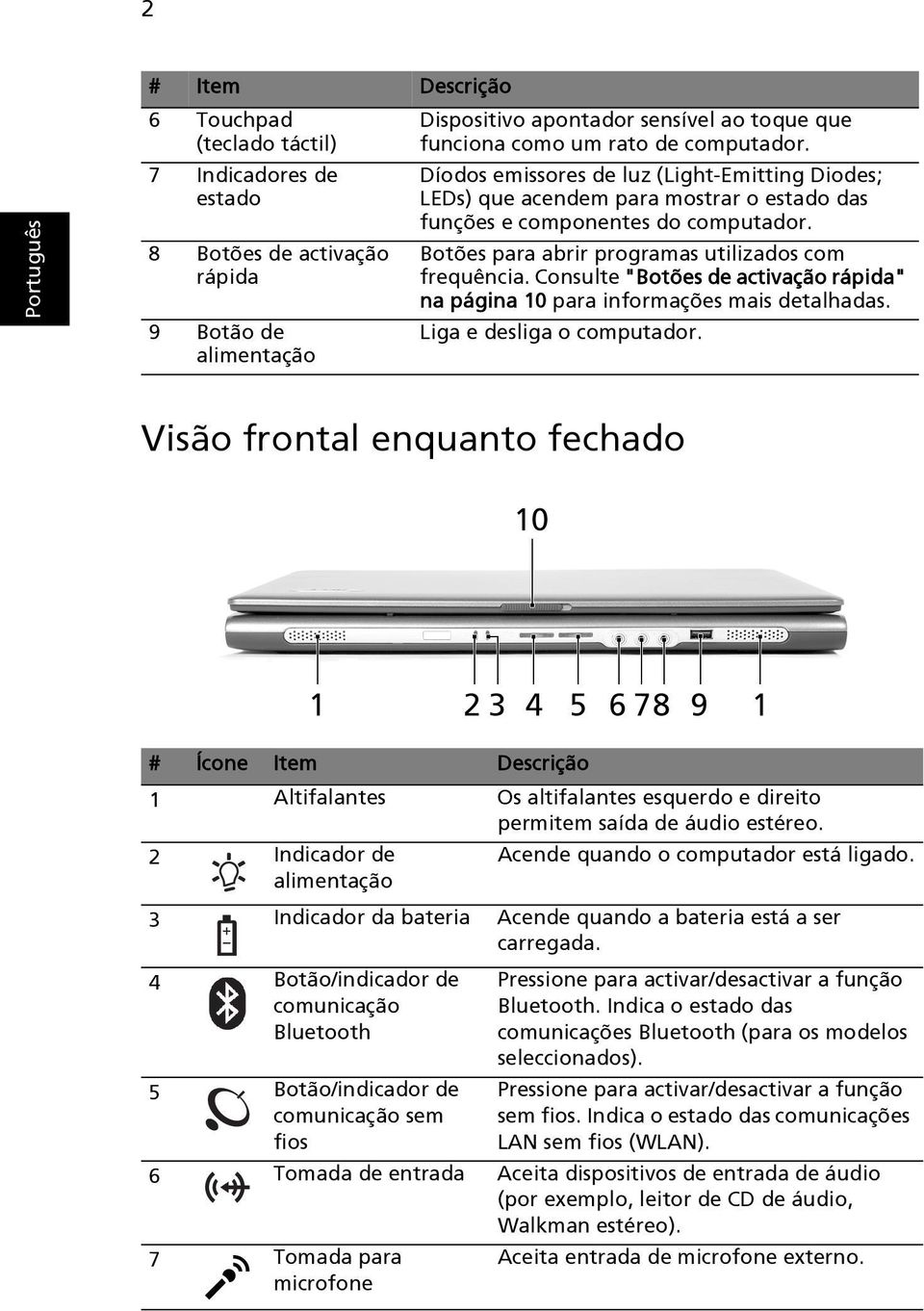 Consulte "Botões de activação rápida" na página 10 para informações mais detalhadas. Liga e desliga o computador.