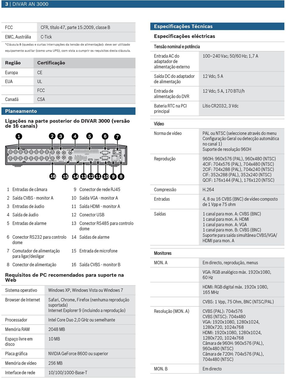 Região Eropa EUA Canadá Planeamento Certificação CE UL FCC CSA Ligações na parte posterior do DIVAR 3000 (versão de 16 canais) 2 1 4 3 5 6 8 7 10 9 12 11 14 13 16 15 CVBS MON. A VIDEO IN CVBS MON.