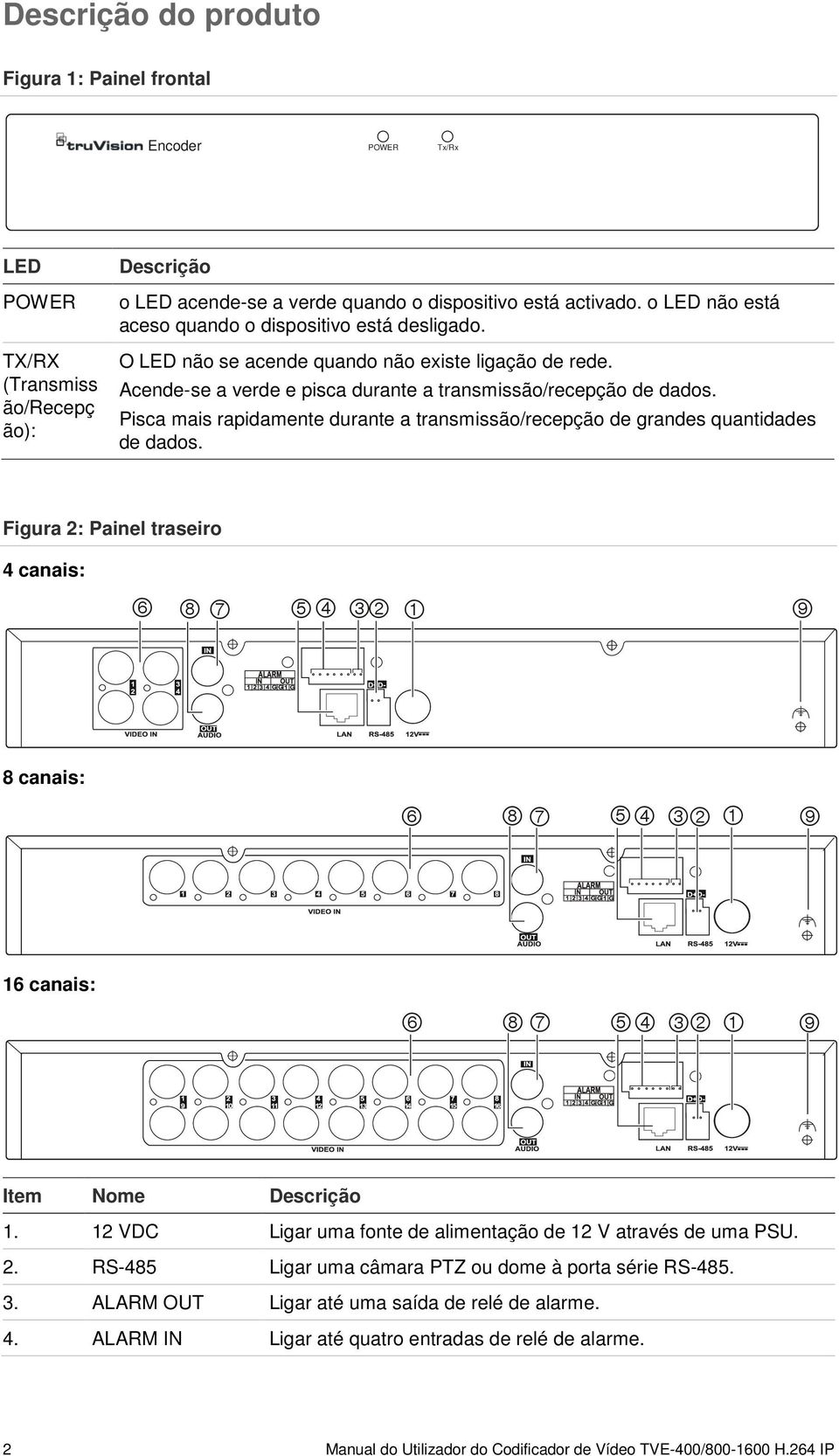 Pisca mais rapidamente durante a transmissão/recepção de grandes quantidades de dados. Figura 2: Painel traseiro 4 canais: 8 canais: 16 canais: Item Nome Descrição 1.