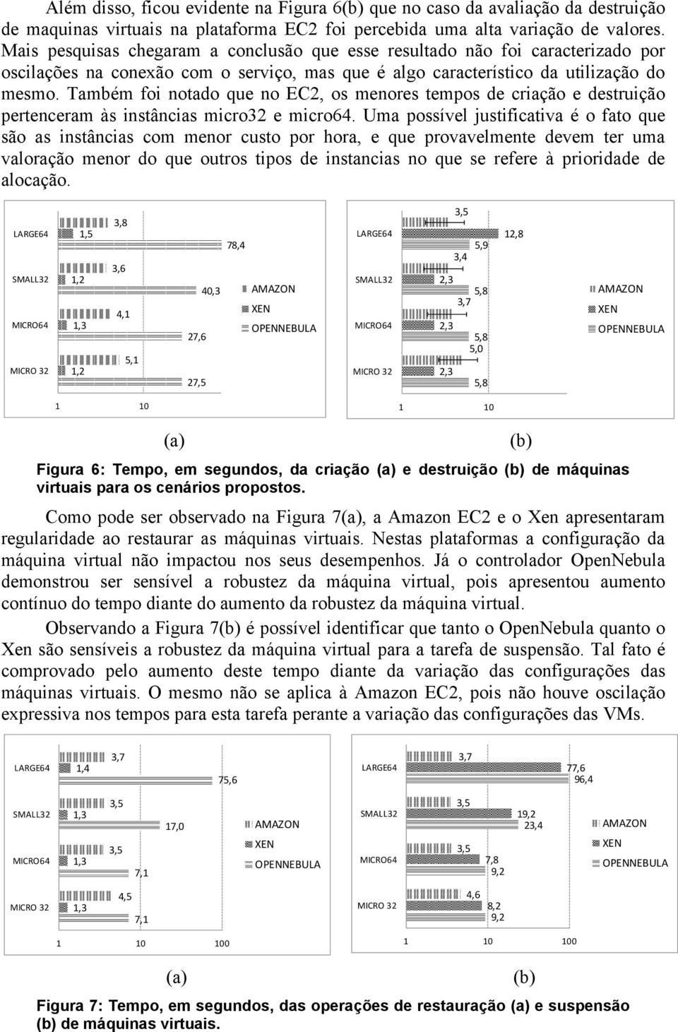 Também foi notado que no EC2, os menores tempos de criação e destruição pertenceram às instâncias micro32 e micro64.