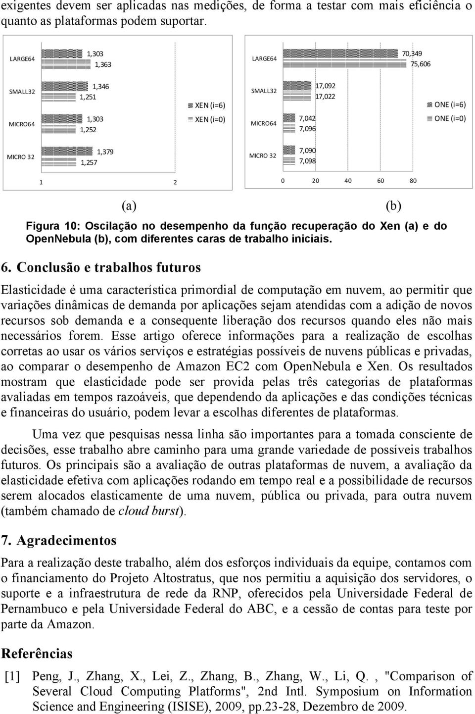 função recuperação do Xen (a) e do OpenNebula (b), com diferentes caras de trabalho iniciais. 6.