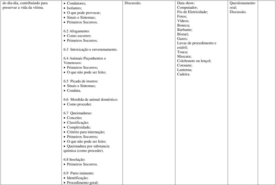 Mascara; Colchonete ou lençol; Cotonete; Lanterna; Cadeira. 6.5 Picada de insetos: Conduta. 6.6 Mordida de animal doméstico: 6.