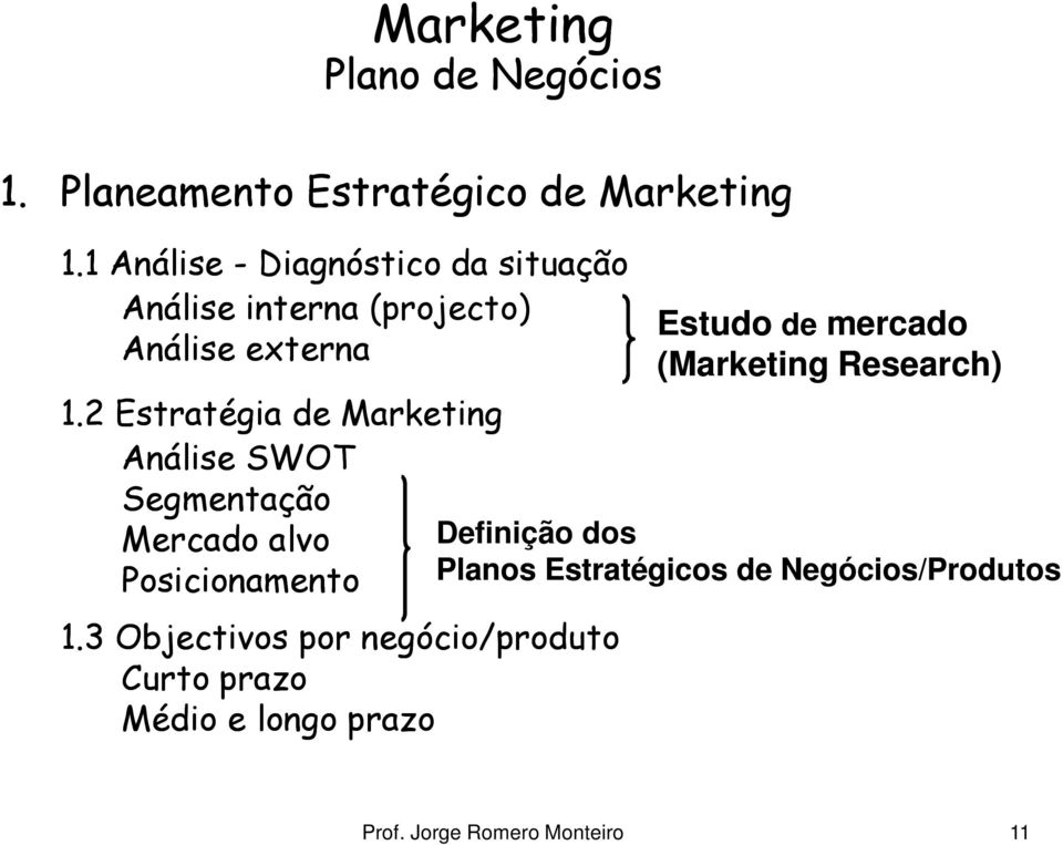 2 Estratégia de Marketing Análise SWOT Segmentação Mercado alvo Posicionamento 1.