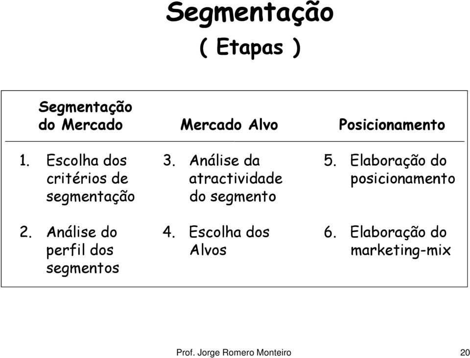 Análise da critérios de atractividade segmentação do segmento 5.