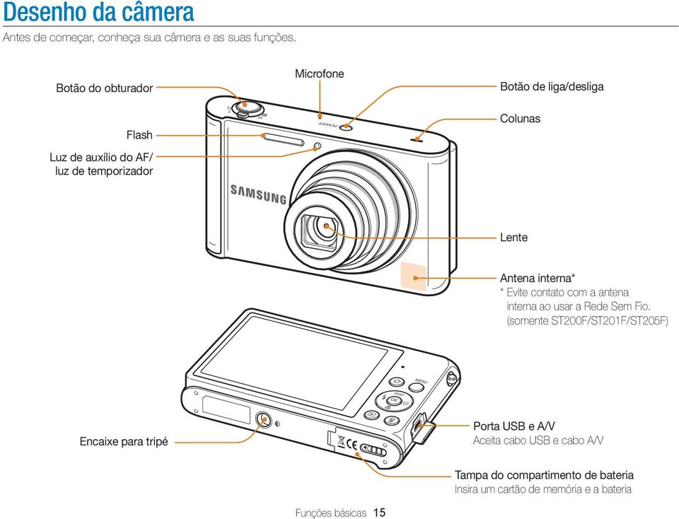 Antena interna* * Evite contato com a antena interna ao usar a Rede Sem Fio.