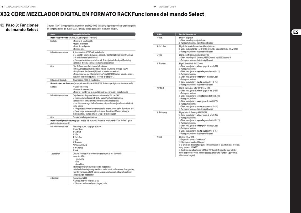 Acción Descripción de función Modo de selección de canal (SCENE/SETUP piloto se apaque) Pantalla >Número de canal elegido >Fuente de entrada >Icono de canal y color >Nombre corto Pulsación momentánea