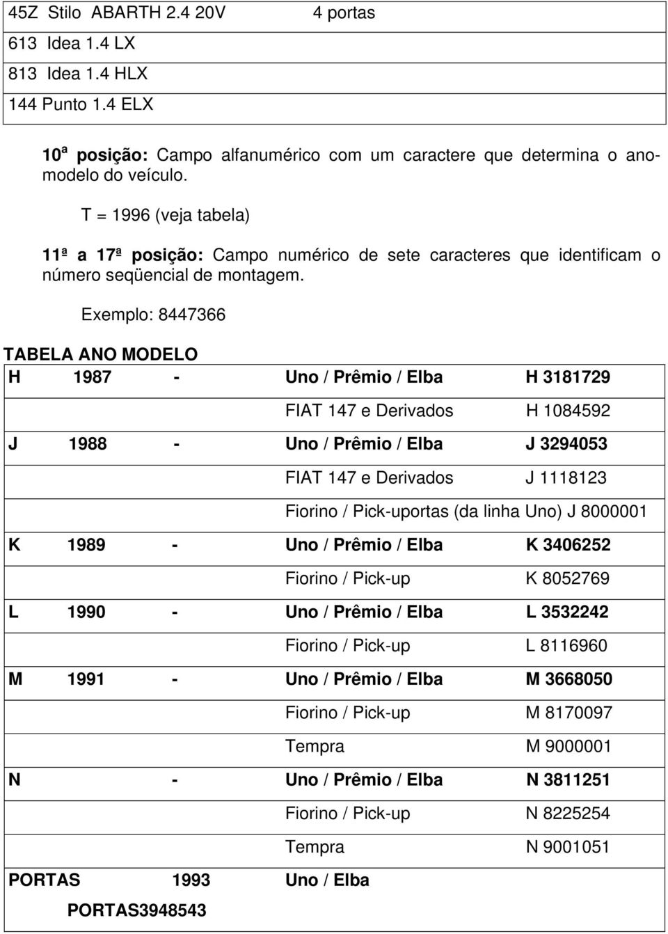 Exemplo: 8447366 TABELA ANO MODELO H 1987 - Uno / Prêmio / Elba H 3181729 FIAT 147 e Derivados H 1084592 J 1988 - Uno / Prêmio / Elba J 3294053 FIAT 147 e Derivados J 1118123 Fiorino / Pick-uportas