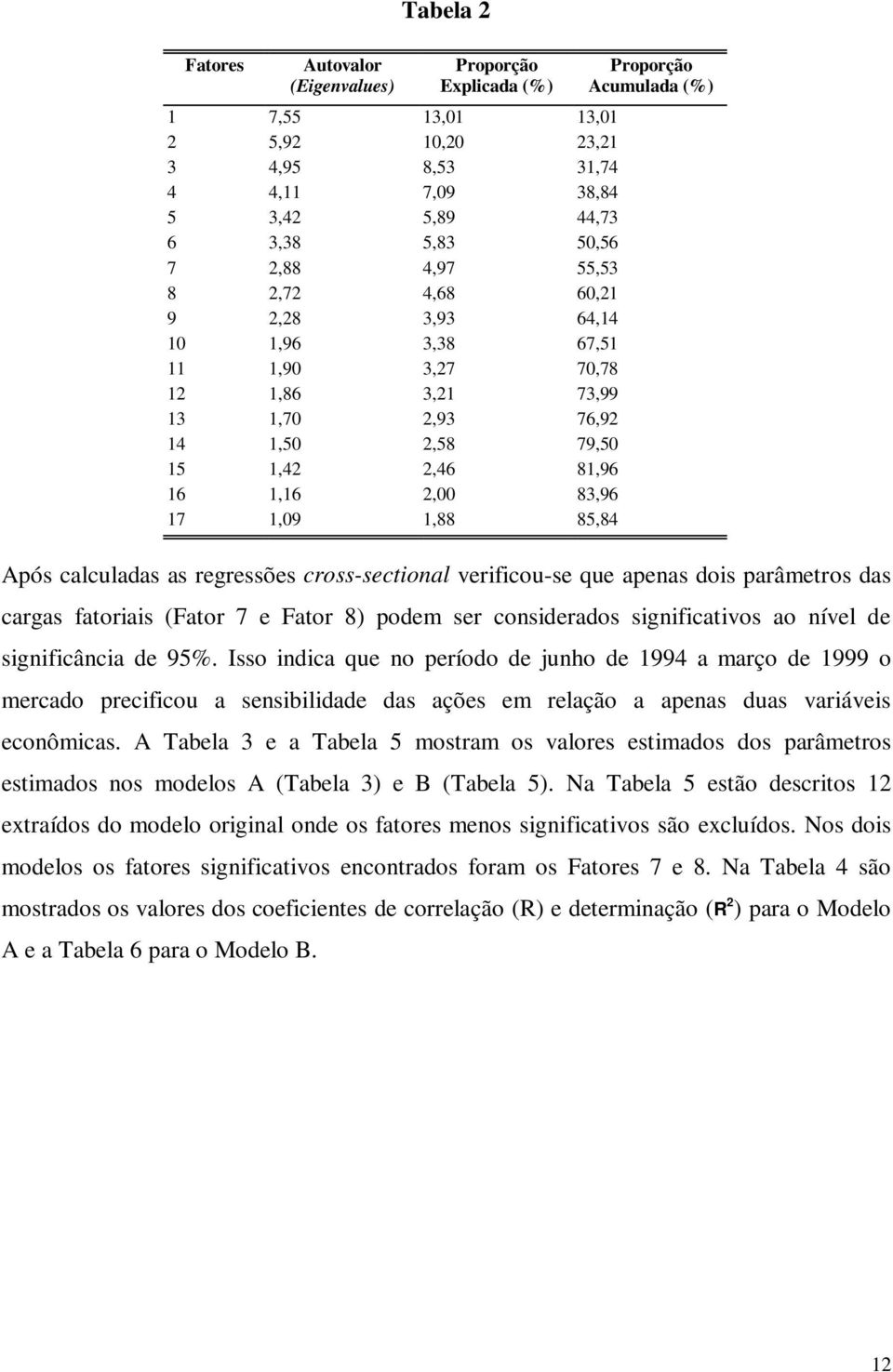 Acumulada (%) Após calculadas as regressões cross-sectional verificou-se que apenas dois parâmetros das cargas fatoriais (Fator 7 e Fator 8) podem ser considerados significativos ao nível de