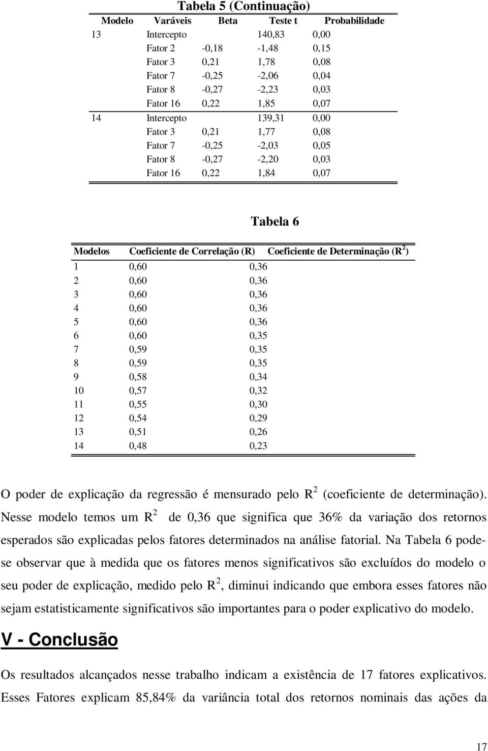 Determinação (R 2 ) 1 0,60 0,36 2 0,60 0,36 3 0,60 0,36 4 0,60 0,36 5 0,60 0,36 6 0,60 0,35 7 0,59 0,35 8 0,59 0,35 9 0,58 0,34 10 0,57 0,32 11 0,55 0,30 12 0,54 0,29 13 0,51 0,26 14 0,48 0,23 O