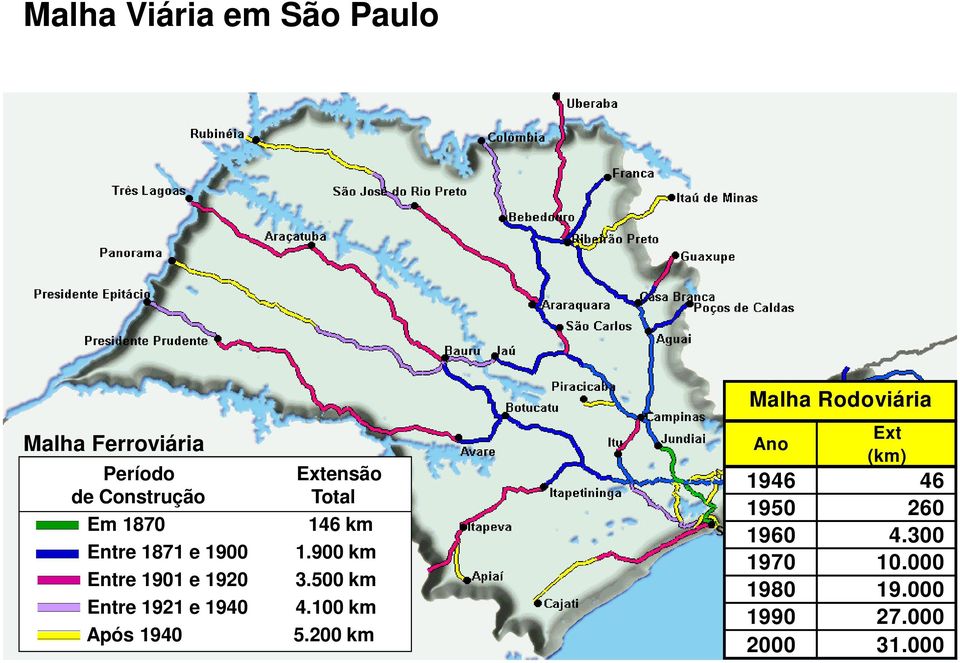 500 km Entre 1921 e 1940 4.100 km Após 1940 5.