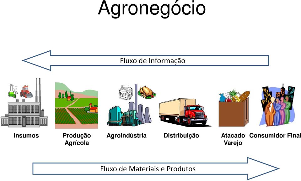 Agroindústria Distribuição Atacado