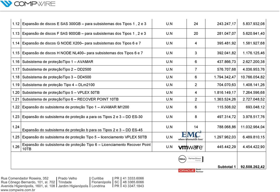 125,46 1.16 Subsistema de proteçãotipo 1 AVAMAR U.N 6 437.866,73 2.627.200,38 1.17 Subsistema de proteçãotipo 2 DD2500 U.N 7 576.707,68 4.036.953,76 1.18 Subsistema de proteçãotipo 3 DD4500 U.N 6 1.