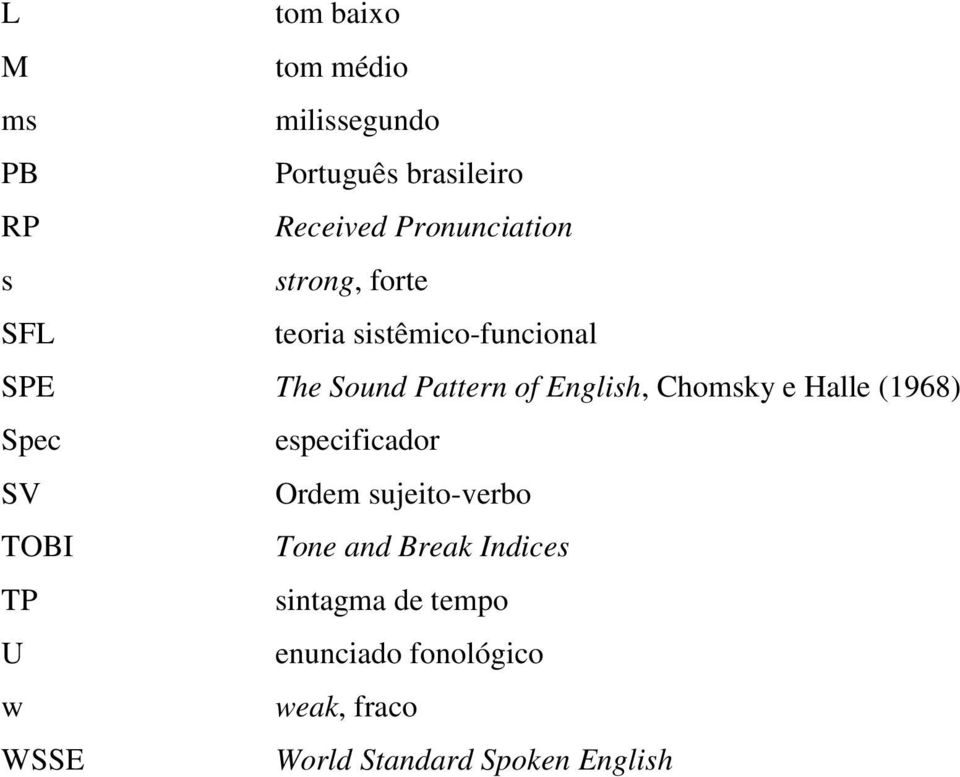 English, Chomsky e Halle (1968) Spec especificador SV Ordem sujeito-verbo TOBI Tone and