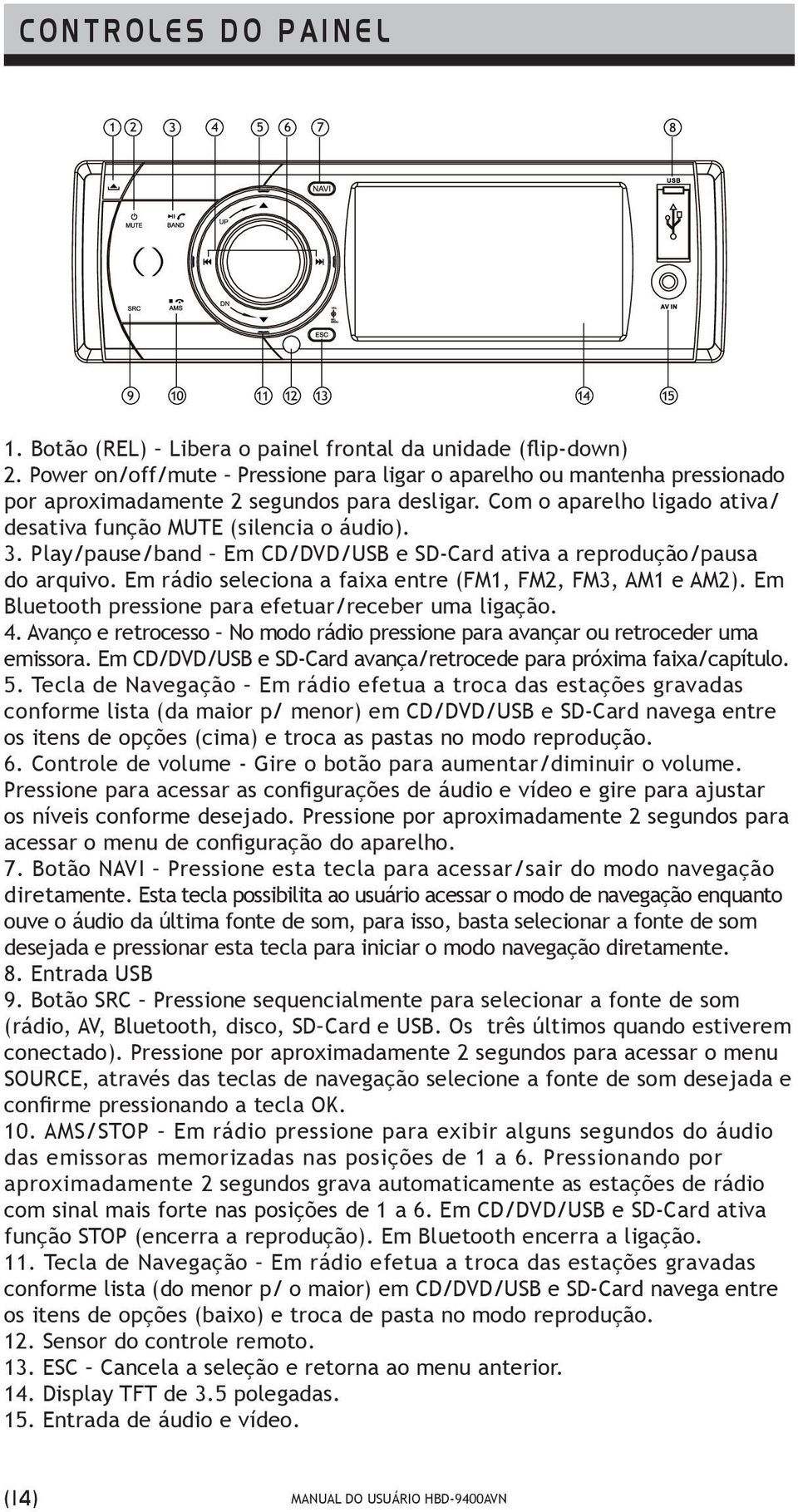 Play/pause/band Em CD/DVD/USB e SD-Card ativa a reprodução/pausa do arquivo. Em rádio seleciona a faixa entre (FM1, FM2, FM3, AM1 e AM2). Em Bluetooth pressione para efetuar/receber uma ligação. 4.