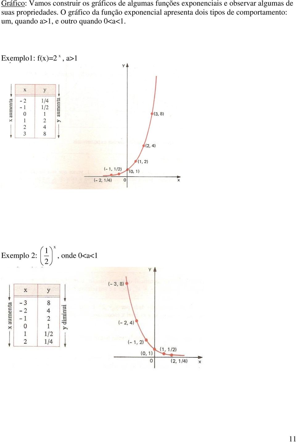 O gráfico da função eponencial apresenta dois tipos de