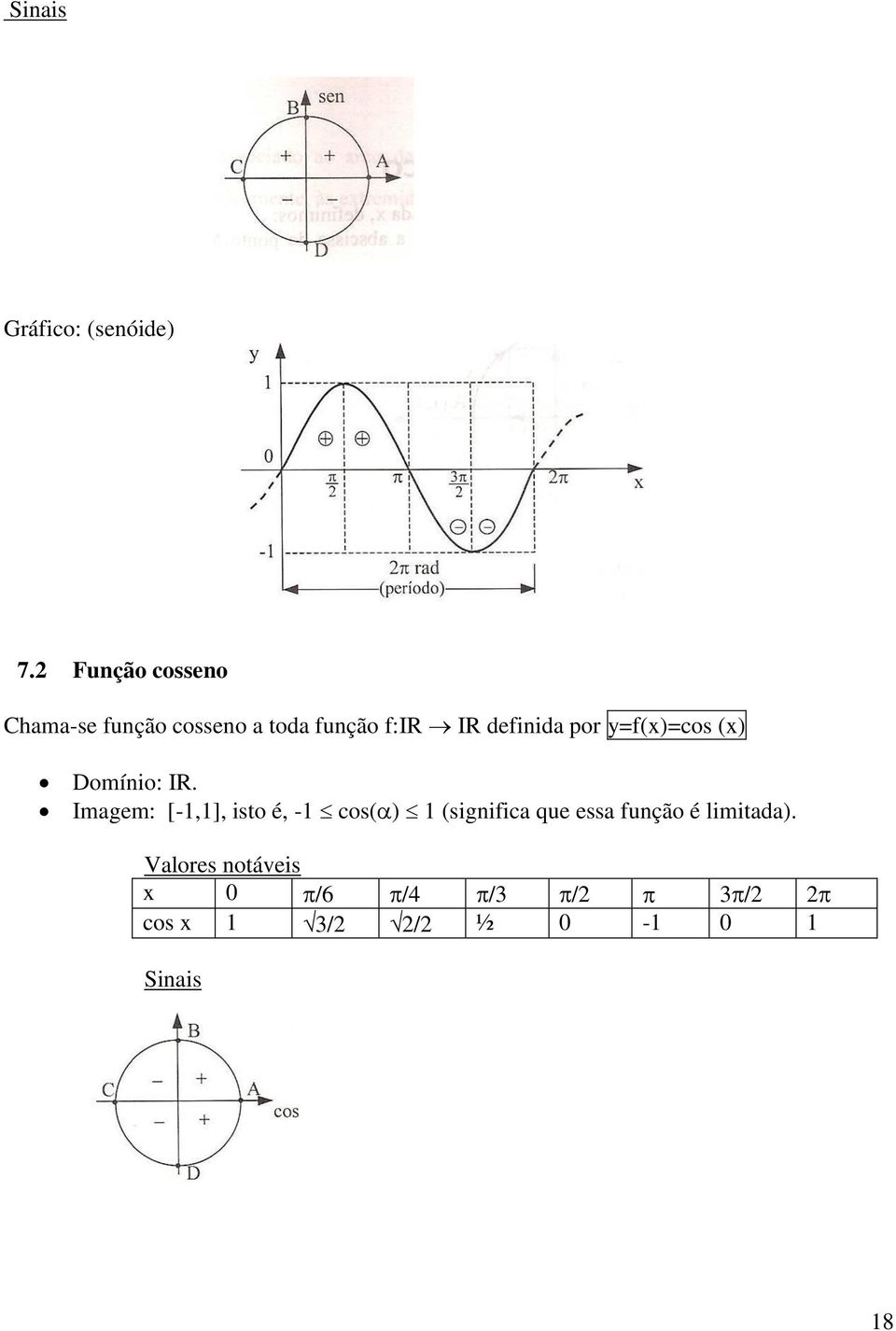 definida por y=f()=cos () Domínio: IR.