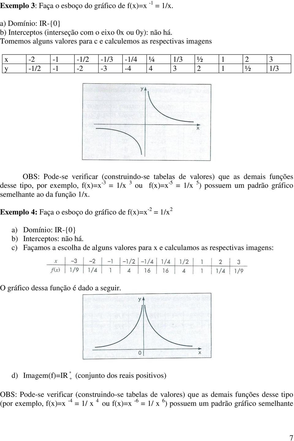 demais funções desse tipo, por eemplo, f()= -3 = 1/ 3 ou f()= -5 = 1/ 5 ) possuem um padrão gráfico semelhante ao da função 1/.
