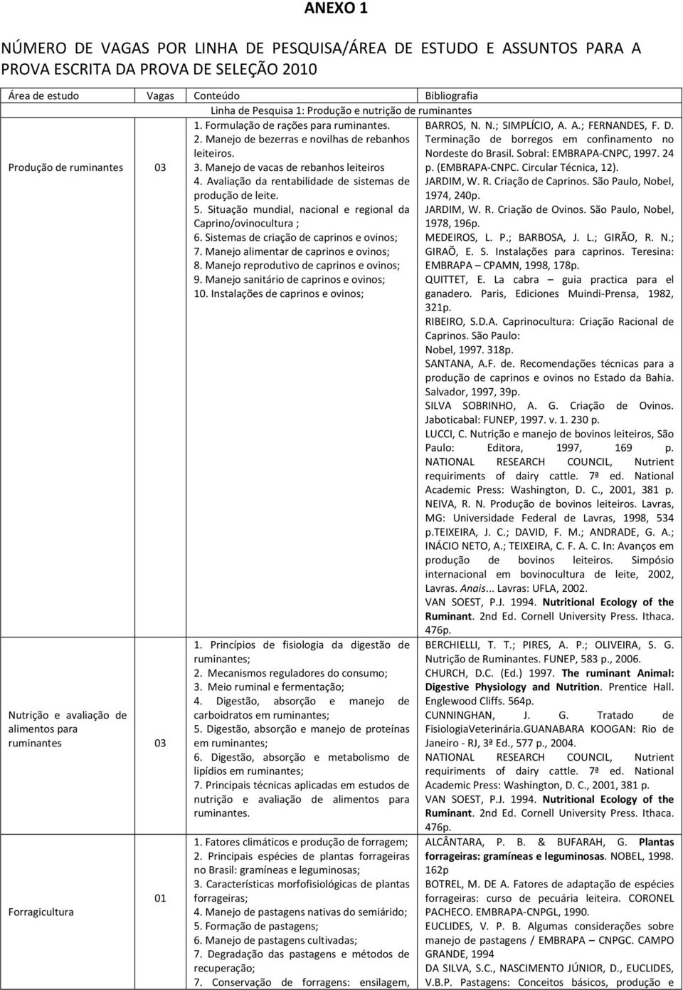 Avaliação da rentabilidade de sistemas de produção de leite. 5. Situação mundial, nacional e regional da Caprino/ovinocultura ; 6. Sistemas de criação de caprinos e ovinos; 7.