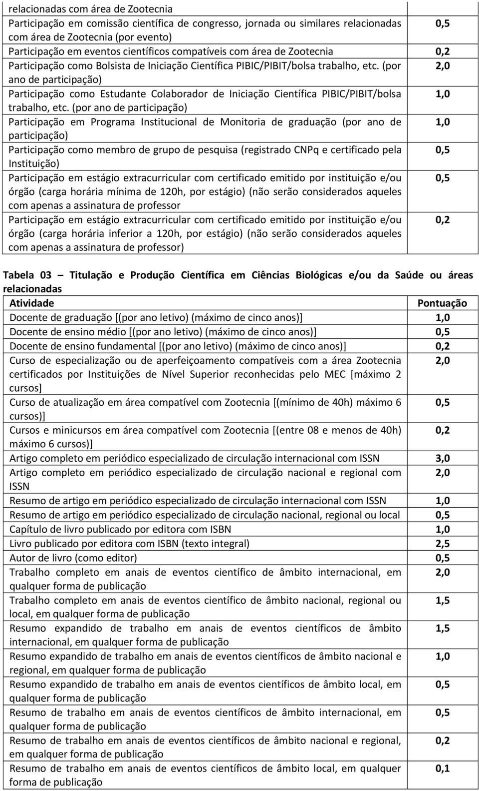 (por 2,0 ano de participação) Participação como Estudante Colaborador de Iniciação Científica PIBIC/PIBIT/bolsa 1,0 trabalho, etc.