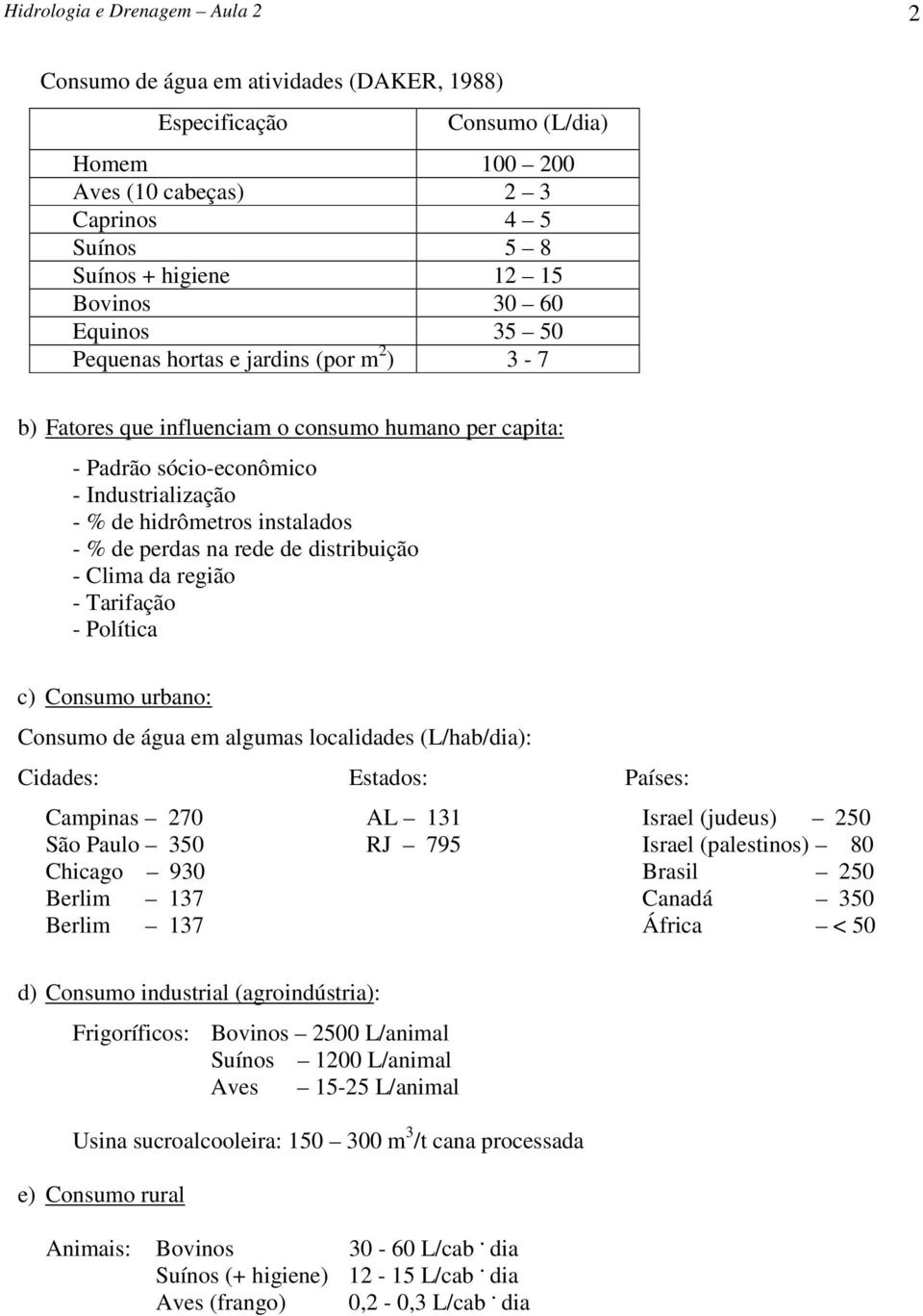 perdas na rede de distribuição - Clima da região - Tarifação - Política c) Consumo urbano: Consumo de água em algumas localidades (L/hab/dia): Cidades: Estados: Países: Campinas 270 AL 131 Israel