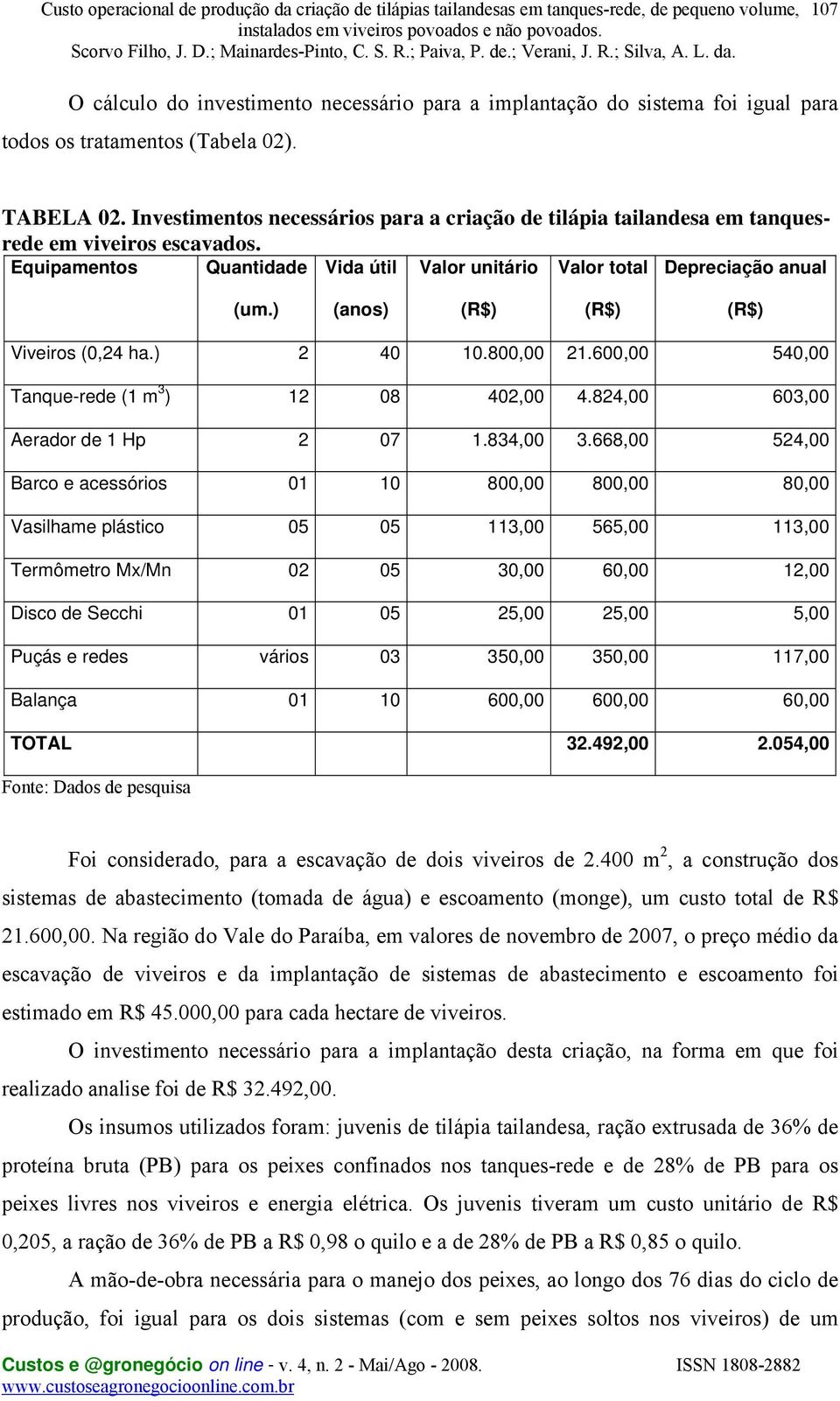 ) (anos) (R$) (R$) (R$) Viveiros (0,24 ha.) 2 40 10.800,00 21.600,00 540,00 Tanque-rede (1 m 3 ) 12 08 402,00 4.824,00 603,00 Aerador de 1 Hp 2 07 1.834,00 3.