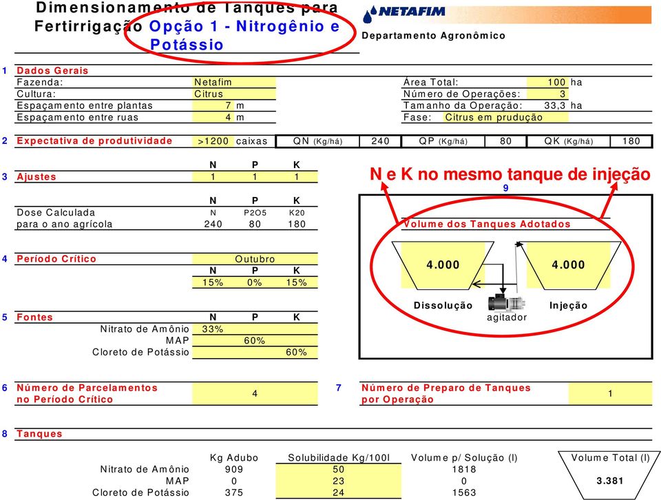 N P K 3 Ajustes 1 1 1 9 N P K Dose Calculada N P2O5 K20 para o ano agrícola 240 80 180 Volume dos Tanques Adotados N e K no mesmo tanque de injeção 4 Período Crítico Outubro N P K 15% 0% 15% 4.000 4.