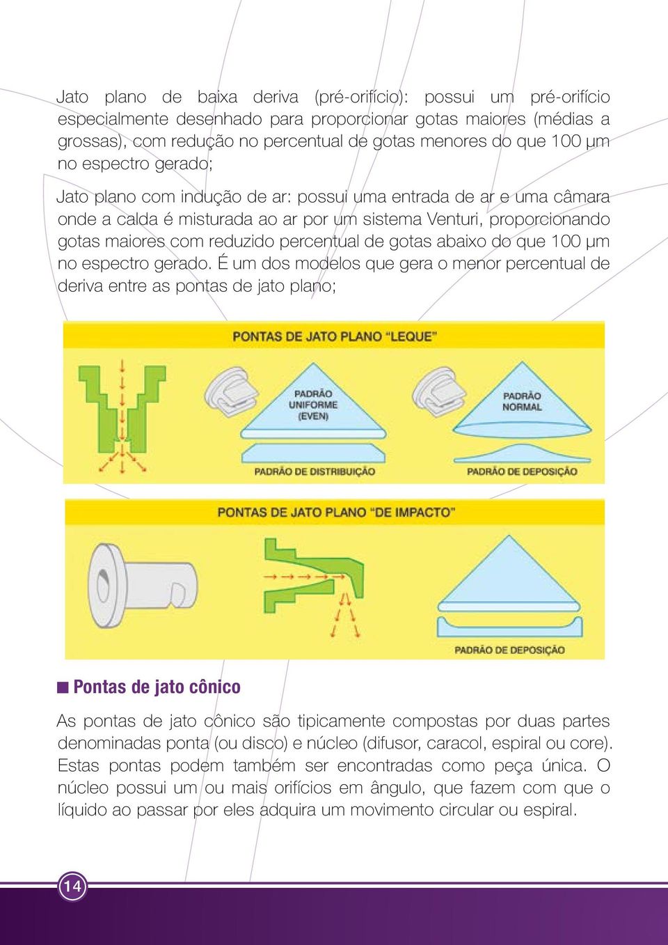 gotas abaixo do que 100 μm no espectro gerado.