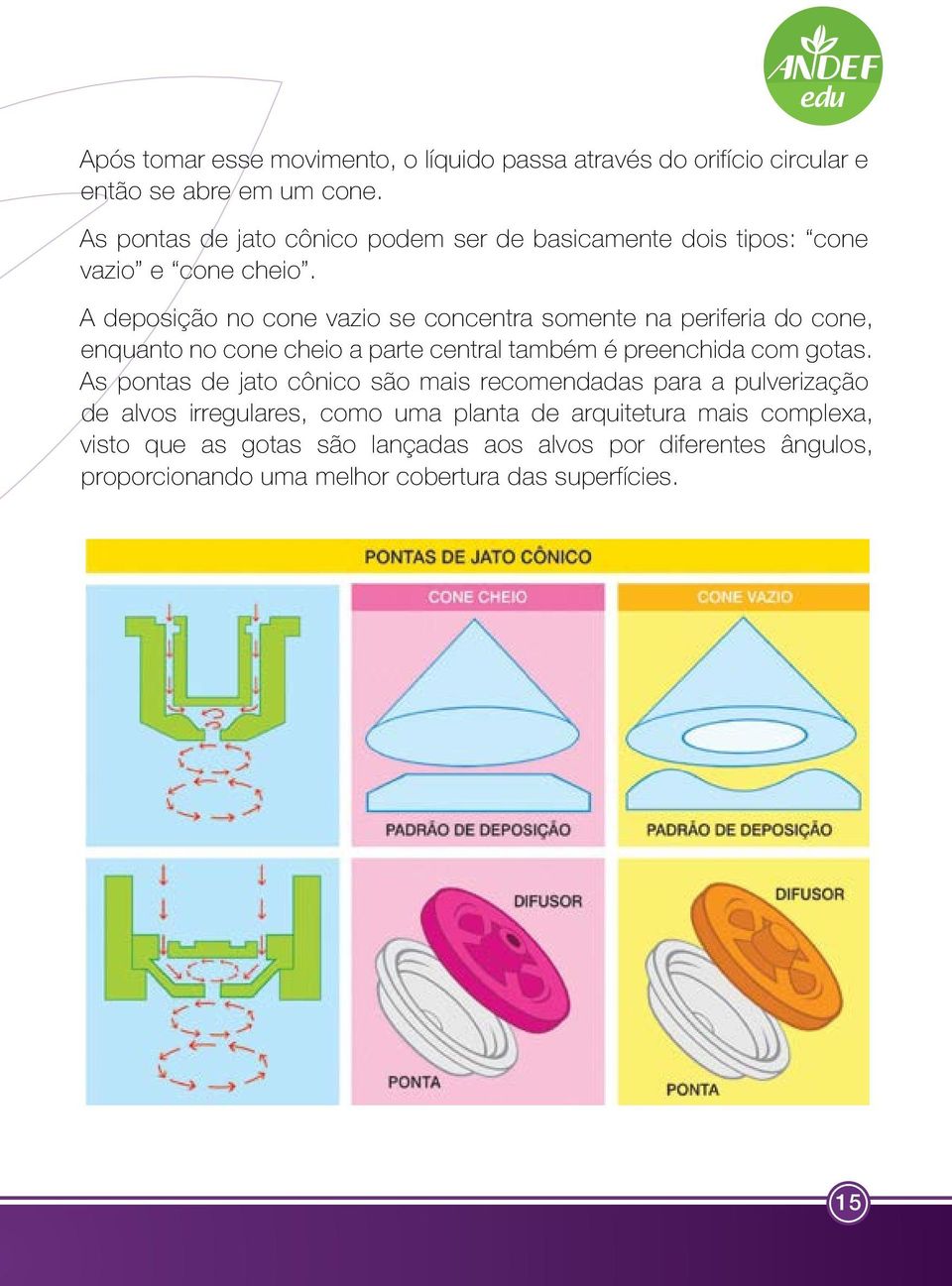 A deposição no cone vazio se concentra somente na periferia do cone, enquanto no cone cheio a parte central também é preenchida com gotas.