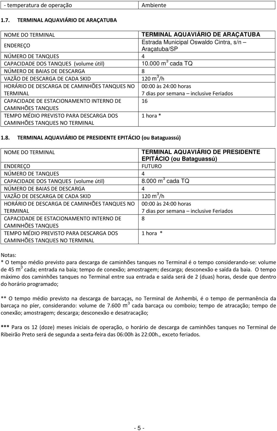 000 m 3 cada TQ NÚMERO DE BAIAS DE DESCARGA 4 HORÁRIO DE DESCARGA DE NO 00:00 às 24:00 horas CAPACIDADE DE ESTACIONAMENTO INTERNO DE 8 NO Notas: * O tempo médio previsto para descarga de caminhões